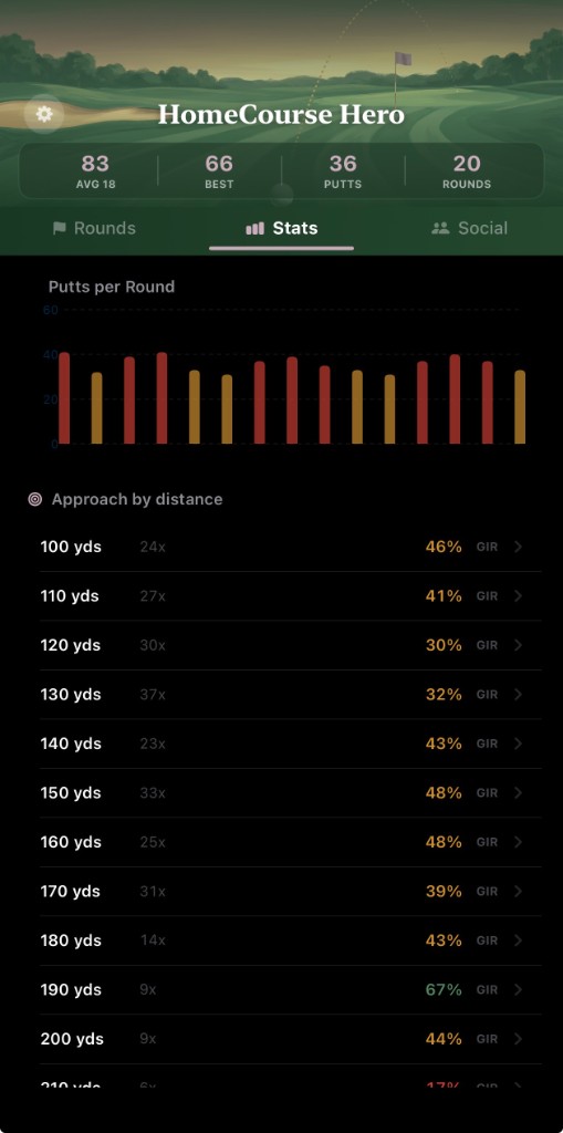 Approach by distance stats
