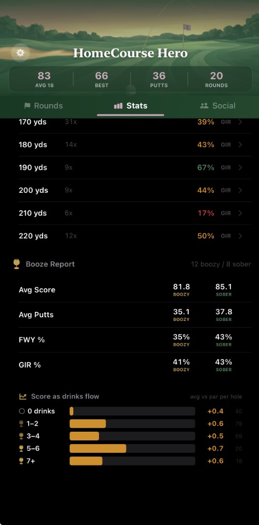 Booze report and drinking stats