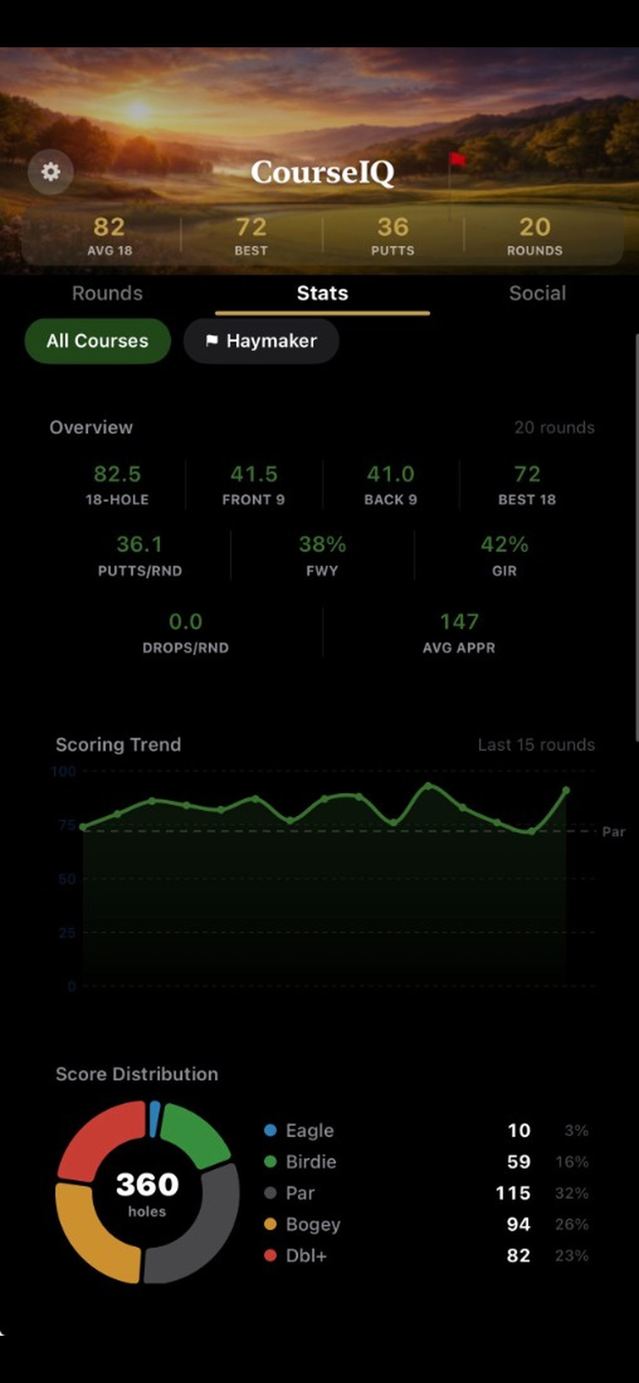 HomeCourse Hero Stats Overview